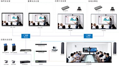 遠程會議系統新紀元：經濟靈活，設備簡易，維護無憂